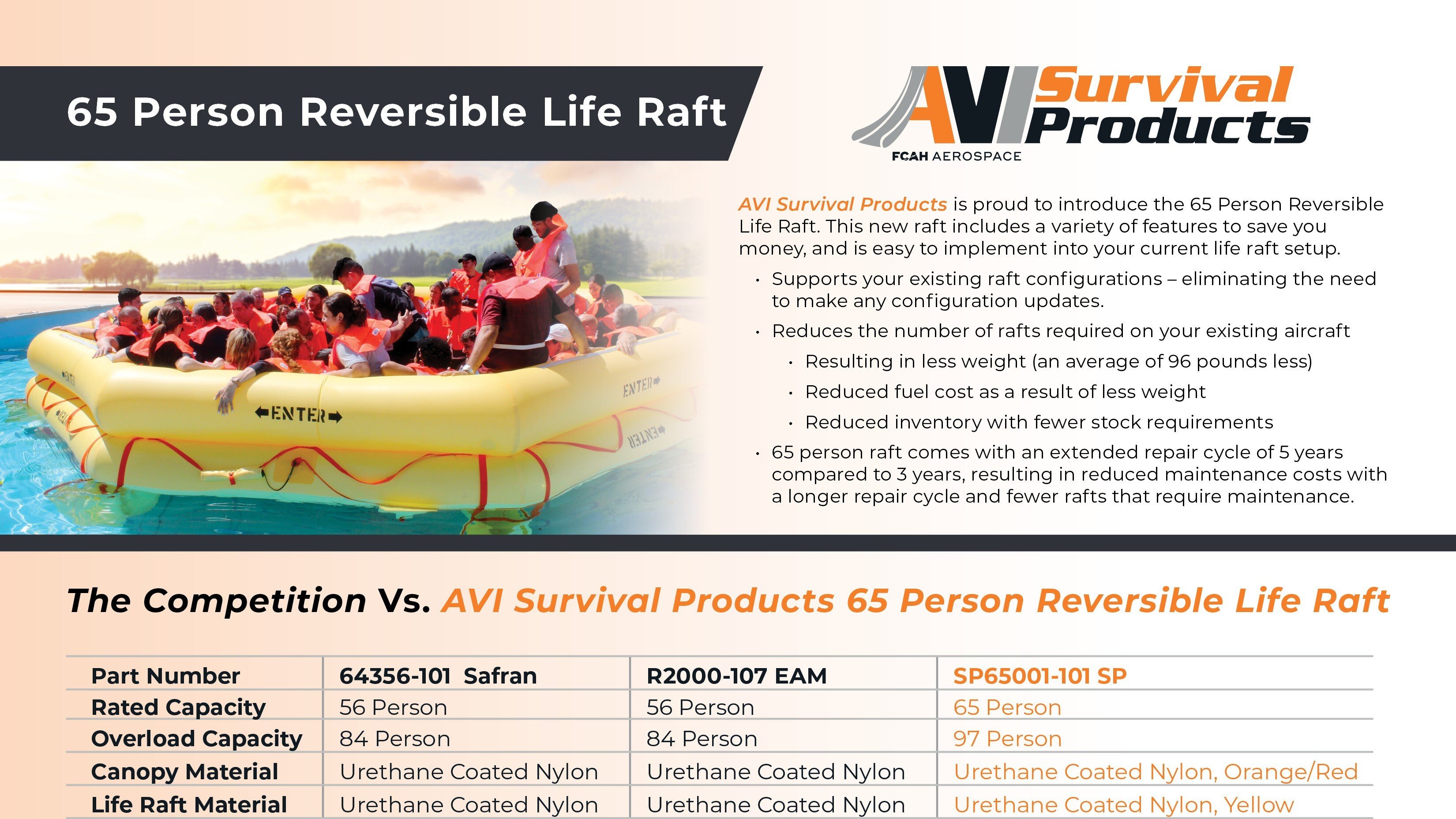 65_PAss_Raft_Button-1